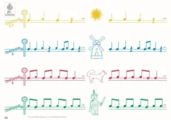 Colourstrings Violin ABC: Book B