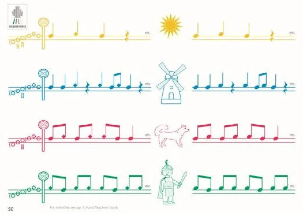 Colourstrings Violin ABC: Book B
