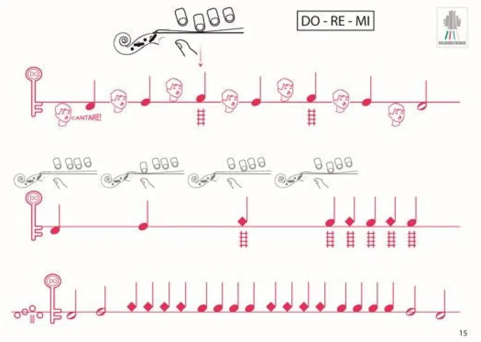Colourstrings Violin ABC: Book B