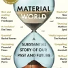 Material World