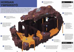 Minecraft - Opaskirja Hornaan ja Ääreen