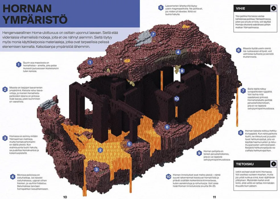 Minecraft - Opaskirja Hornaan ja Ääreen