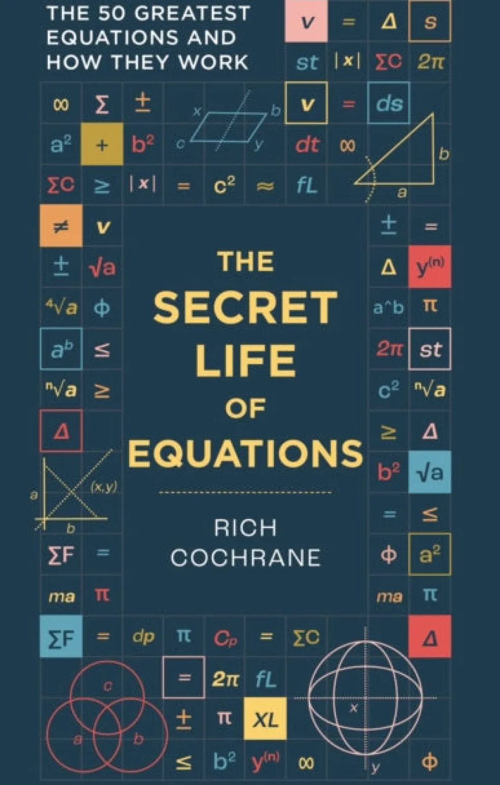 Secret Life of Equations, The