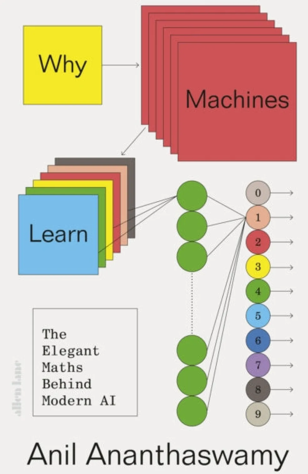 Why Machines Learn